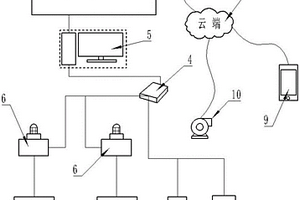 物聯網涉汞安全職業衛生防護系統