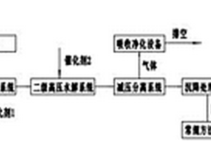 廢棄塑料兩級水解裝置及方法