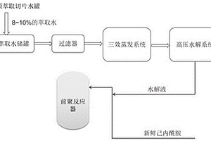 用于半光常規紡尼龍6切片生產的回收濃縮液處理工藝