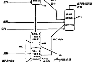金属氯化物溶液的处理和直接还原铁的方法和装置