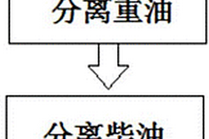 高分子化合物裂解過程中裂解油組分自動劃分等級的方法