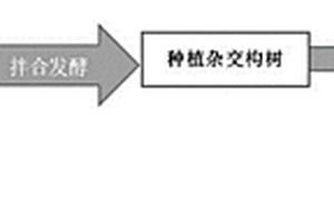一體化環保生態循環種植養殖處置污泥系統及其使用方法
