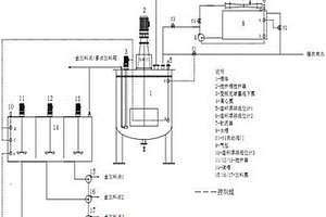 小型粉體水漿料配制/投加裝置及智能化控制