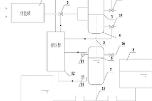 高壓流體驅動的免維修輸送系統
