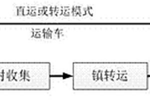 偏遠村鎮生活垃圾源頭減量處理方法