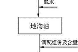 用地溝油制備膠磷礦反浮選捕收劑的方法