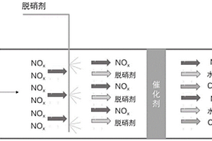 煙氣脫硝劑的制備方法及其生產設備