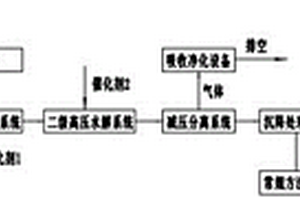 廢棄塑料兩級水解裝置