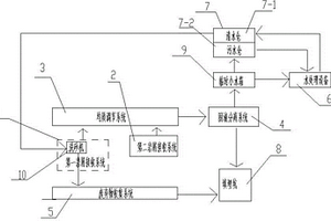 鉆井泥漿收集處理系統