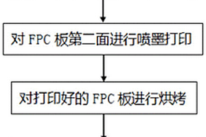 FPC板的選擇性化金方法