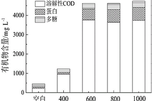 利用堿渣強化污泥厭氧發酵產酸的方法