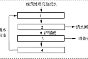 用電磁結晶反應器進行高鹽廢水零排放處理及回用的方法