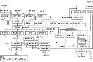 無水氟化氫生產工藝