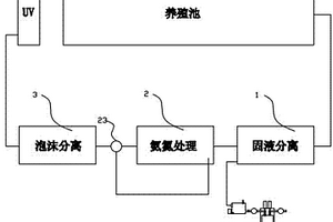 復合內陸養殖裝置