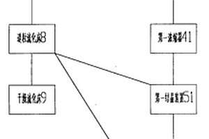 生產賴氨酸產品的系統