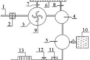 煙塵處理系統