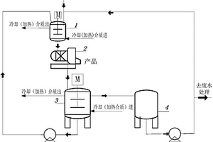 從結晶料液中回收物料的方法及系統