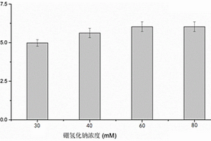 可減輕煙桿預處理產物抑制影響的乙醇制備方法