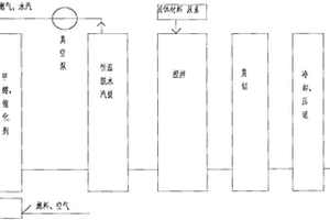 樹脂化防水填縫材料的生產工藝