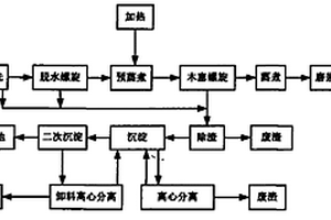 中密度纖維板生產廢水全封閉循環回用技術