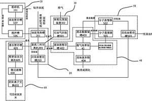 处理混有油基式润滑剂的钻井油泥的方法