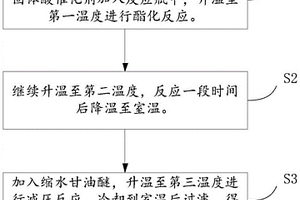 難燃液壓油基礎油多元醇油酸酯的制備方法