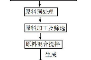 環保型硫酸鋁渣建筑填料及其生產方法