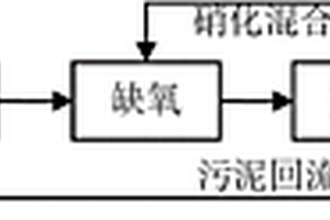 厭氧-缺氧-好氧處理系統的化學品暴露水平預測方法