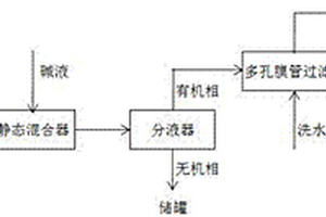 硝酸異辛酯粗產品的后處理方法