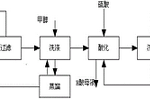 H酸的堿熔及后處理工藝