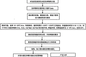 輕質墻板的制作方法