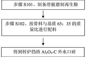 轉爐擋渣Al<Sub>2</Sub>O<Sub>3</Sub>-C外水口磚及其制備方法