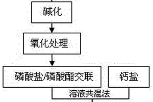 修復重金屬污染土壤的復合生物質改良劑的制備方法