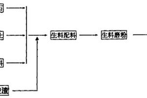 在新型干法窯中用氫氟酸渣作礦化劑的應用