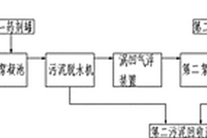 含油廢水的綜合處理系統