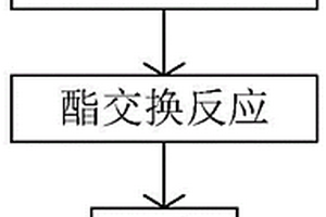 生物燃料油的制備方法