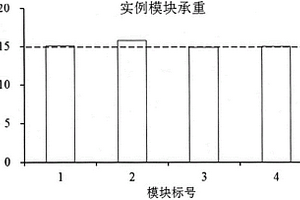 低碳環保材料構建新型人工魚礁的制作方法