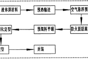 混合發泡防火保溫材料的制備方法