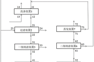 PTA氧化尾氣處理與回收系統及方法