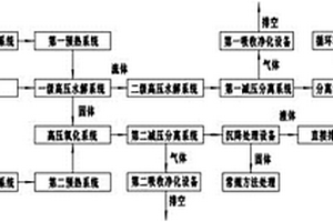 廢棄復合材料水熱降解和水熱氧化聯合處理裝置及方法