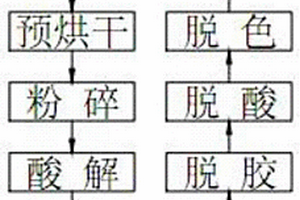 冷榨制備脫苦檸檬籽油的加工工藝