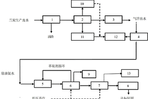 蘭炭生產廢水資源化多級回收裝置