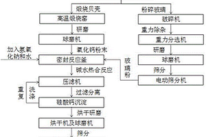 硅酸鈣吸附材料的制備方法及應用