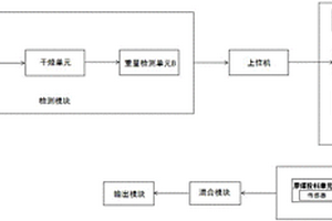 用于調節原煤水分的系統及其調節方法