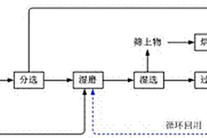 從鋁灰中回收金屬鋁的方法