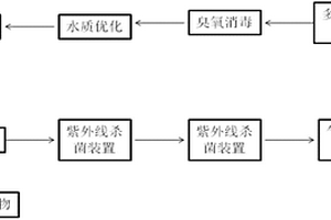 鲆鰈類養殖用水的改良方法