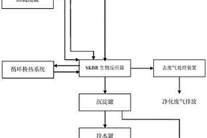 堿渣生物反應處理方法