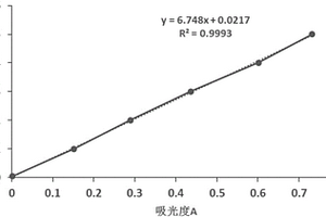 細菌纖維素膜固定化黃孢原毛平革菌用于孔雀石綠降解的方法