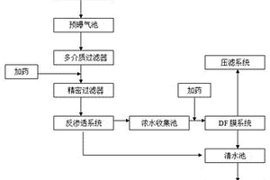 污水處理工藝