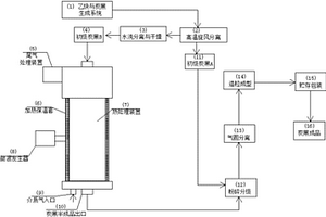 天然氣制乙炔聯產炭黑的處理方法
